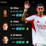 La alineación de chollos para los octavos del Mundial de Clubes