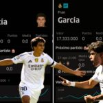 Los García son muy rentables ¡fíchalos ya para LaLiga!