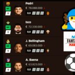 La dosis de ‘Fantasya’ para tu equipazo de la Jornada Movistar