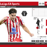 Álvaro García empata con Alberto Bueno