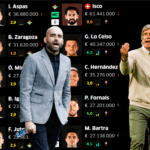 Cómo puntuará el adelantado Celta-Betis de la jornada 6